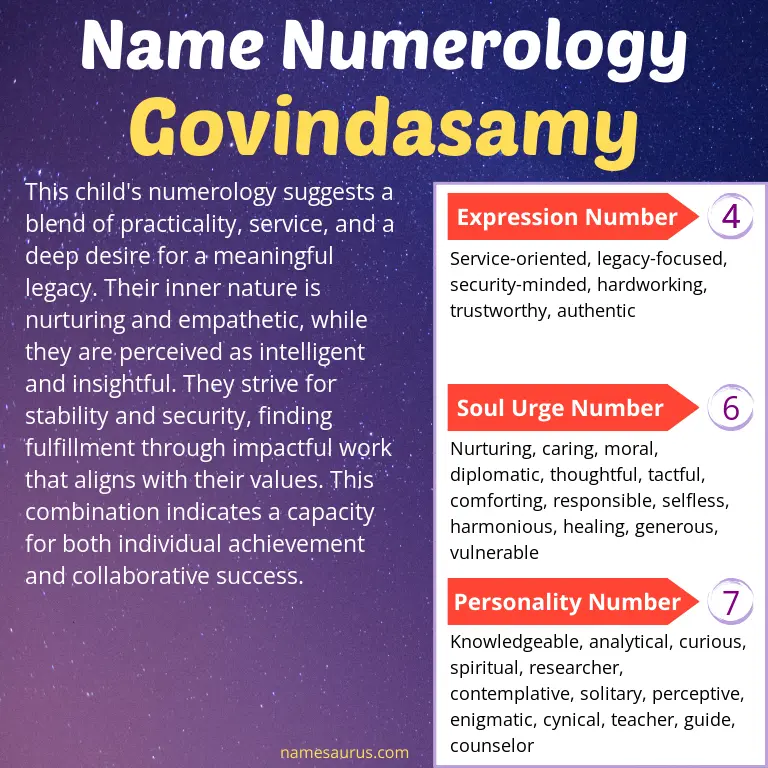 numerology of the name govindasamy.