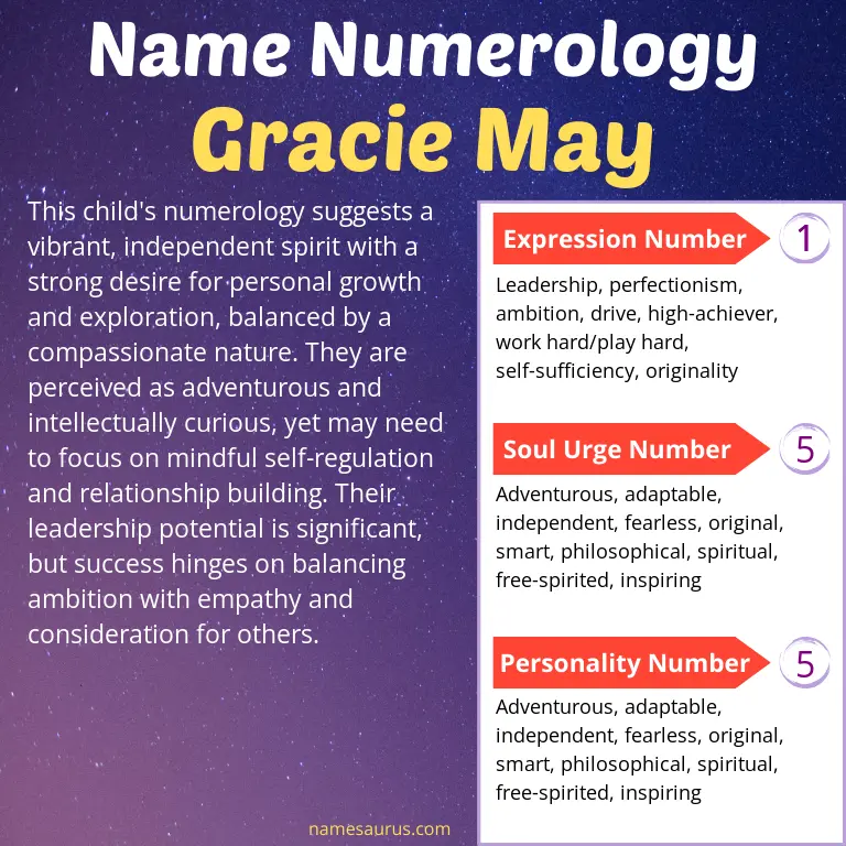 numerology of the name gracie may.