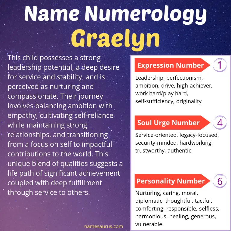 numerology of the name graelyn.