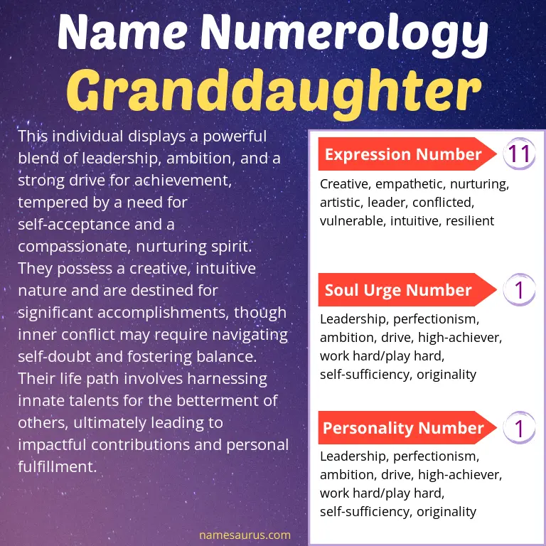 numerology of the name granddaughter.