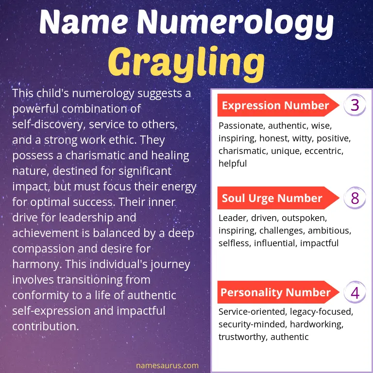 numerology of the name grayling.