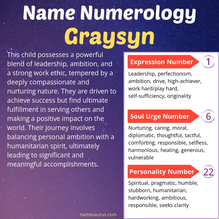 numerology of the name graysyn.