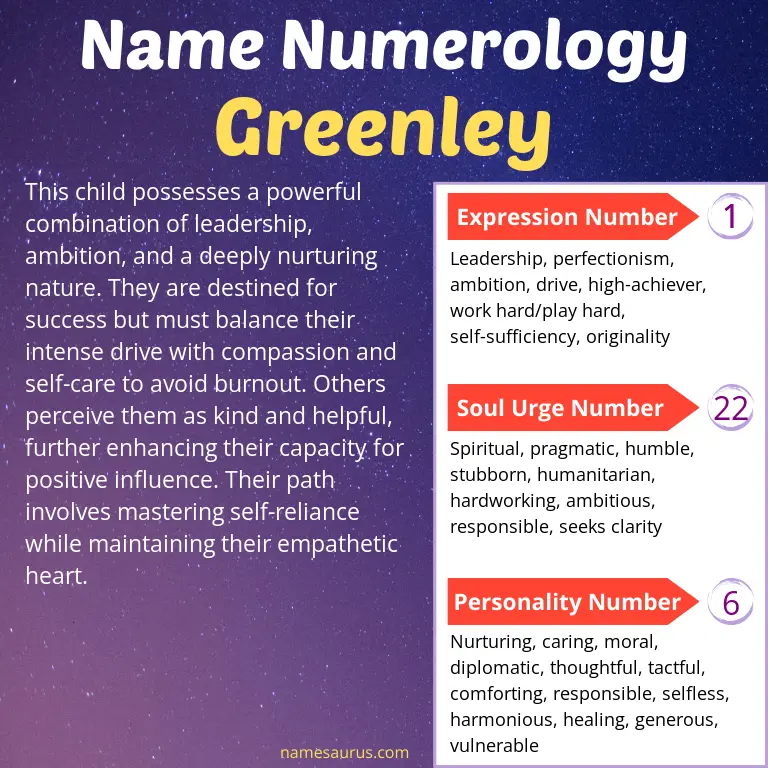 numerology of the name greenley.