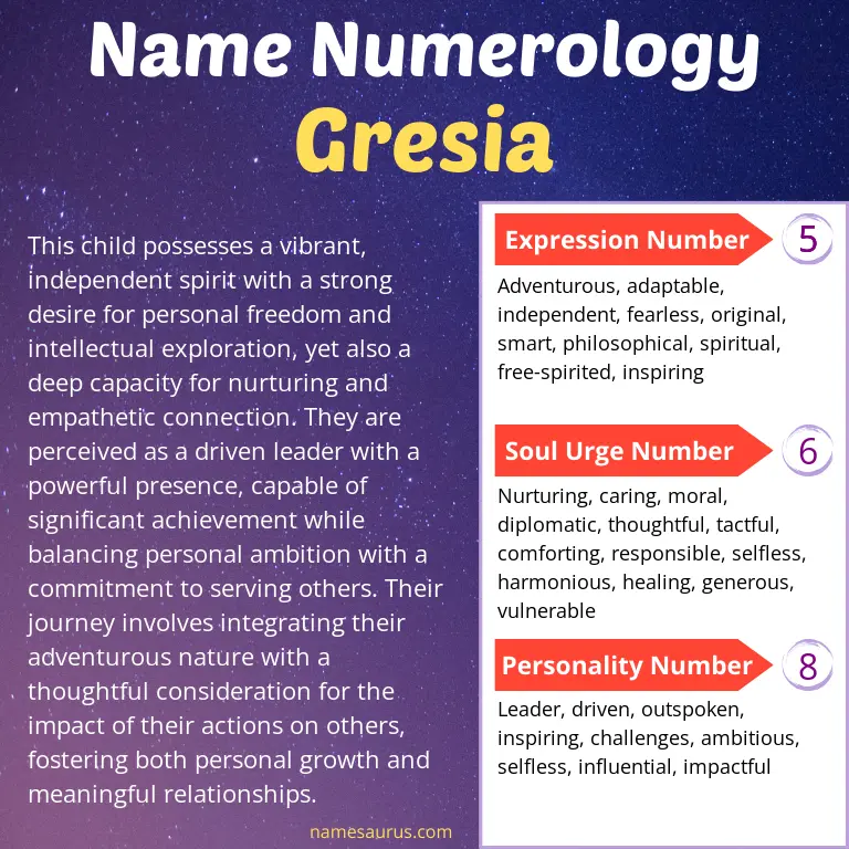 numerology of the name gresia.