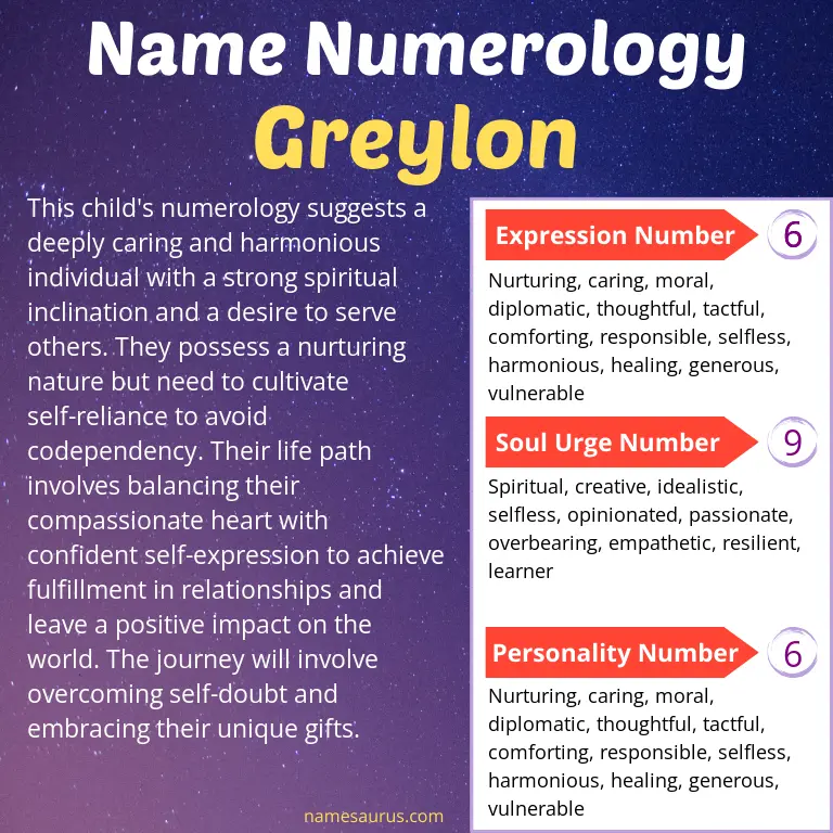 numerology of the name greylon.