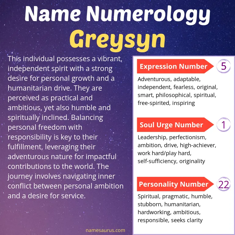 numerology of the name greysyn.