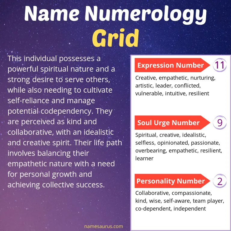 numerology of the name grid.