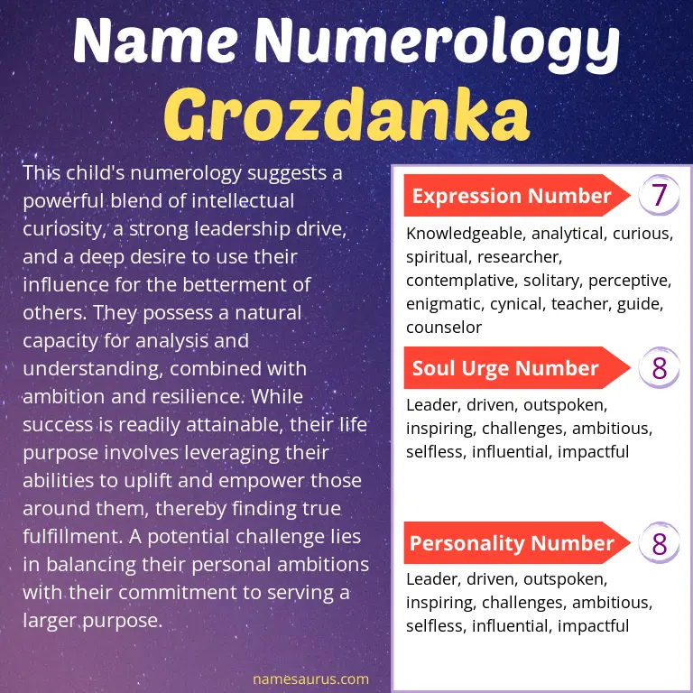 numerology of the name grozdanka.