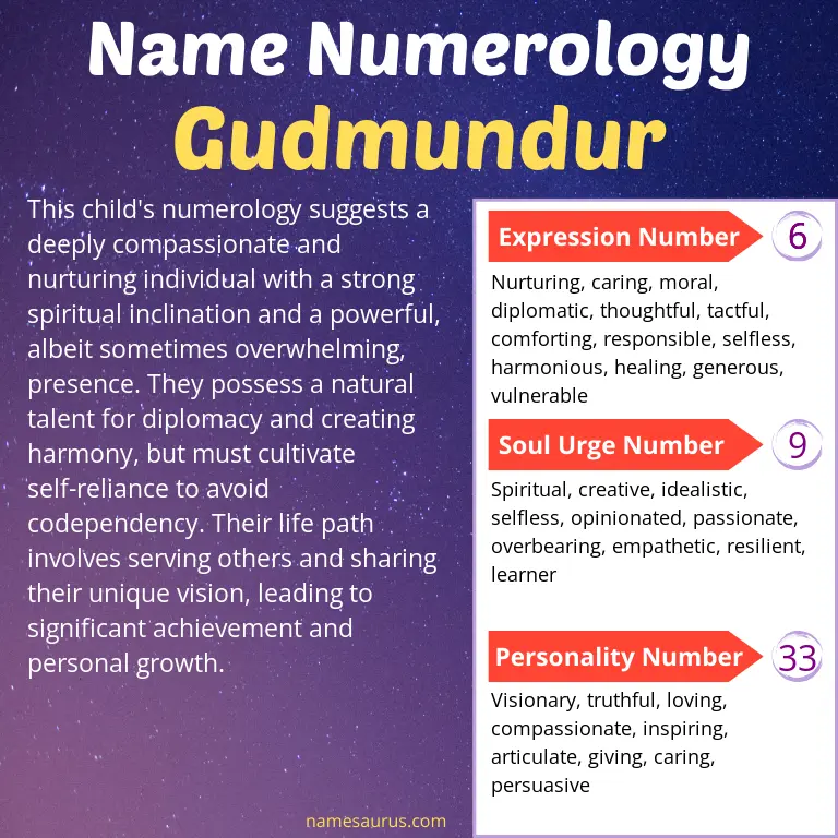 numerology of the name gudmundur.