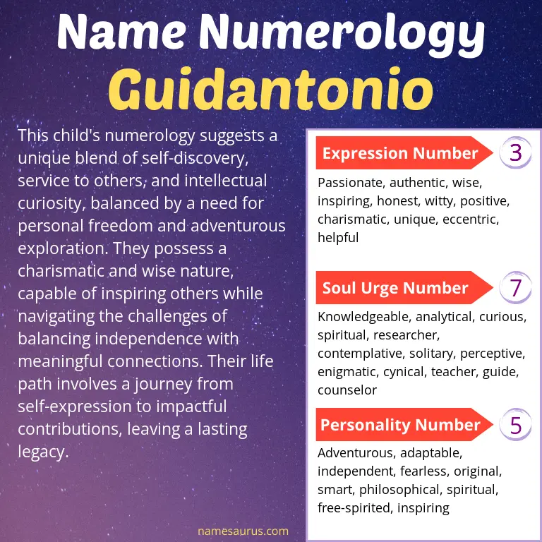 numerology of the name guidantonio.