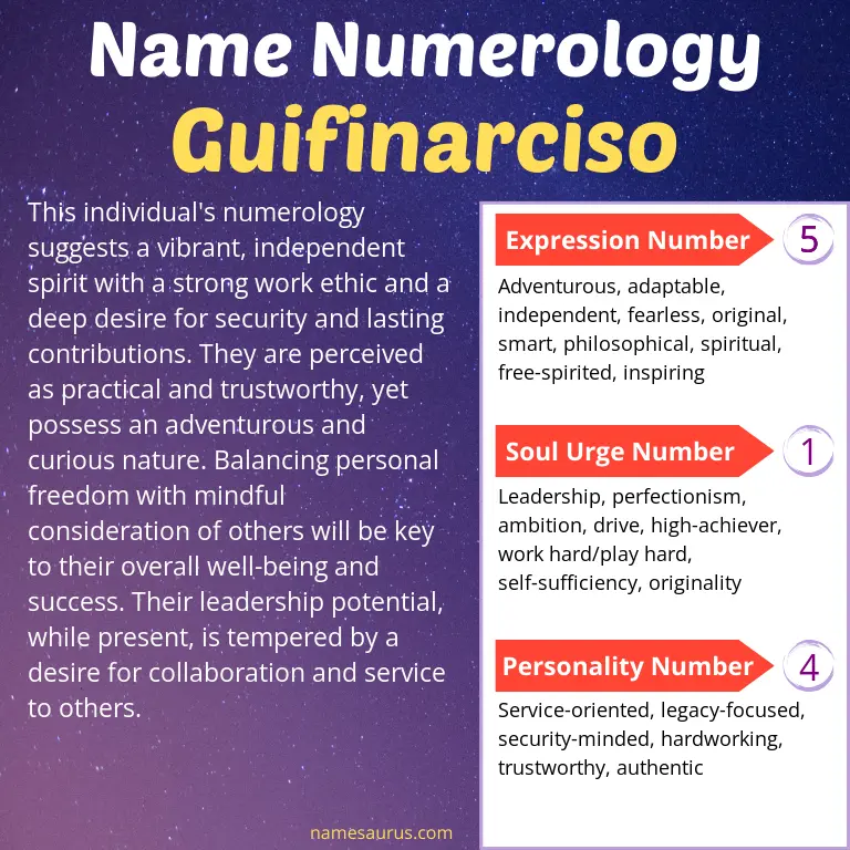 numerology of the name guifinarciso.