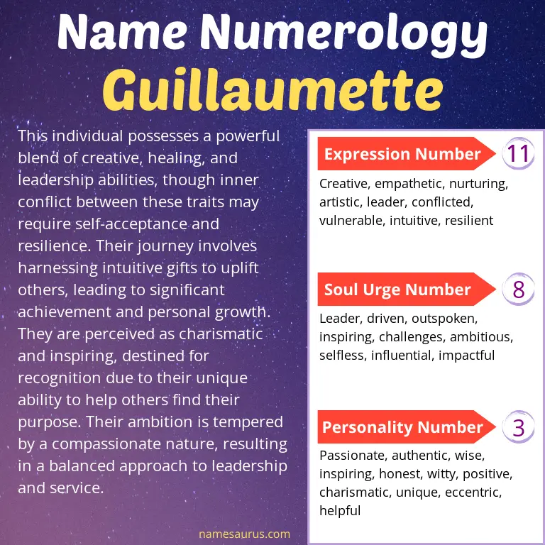 numerology of the name guillaumette.