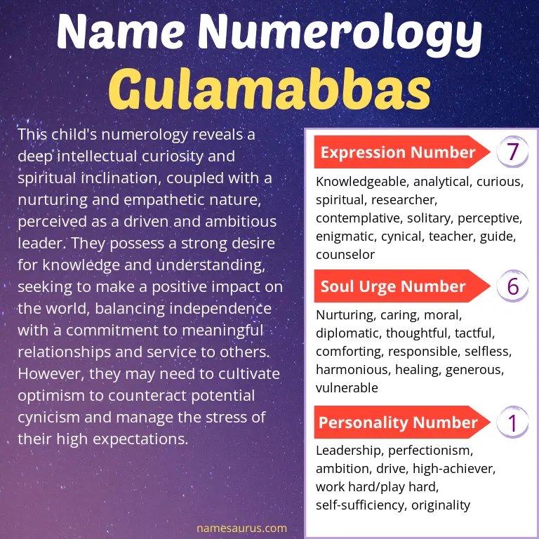 numerology of the name gulamabbas.