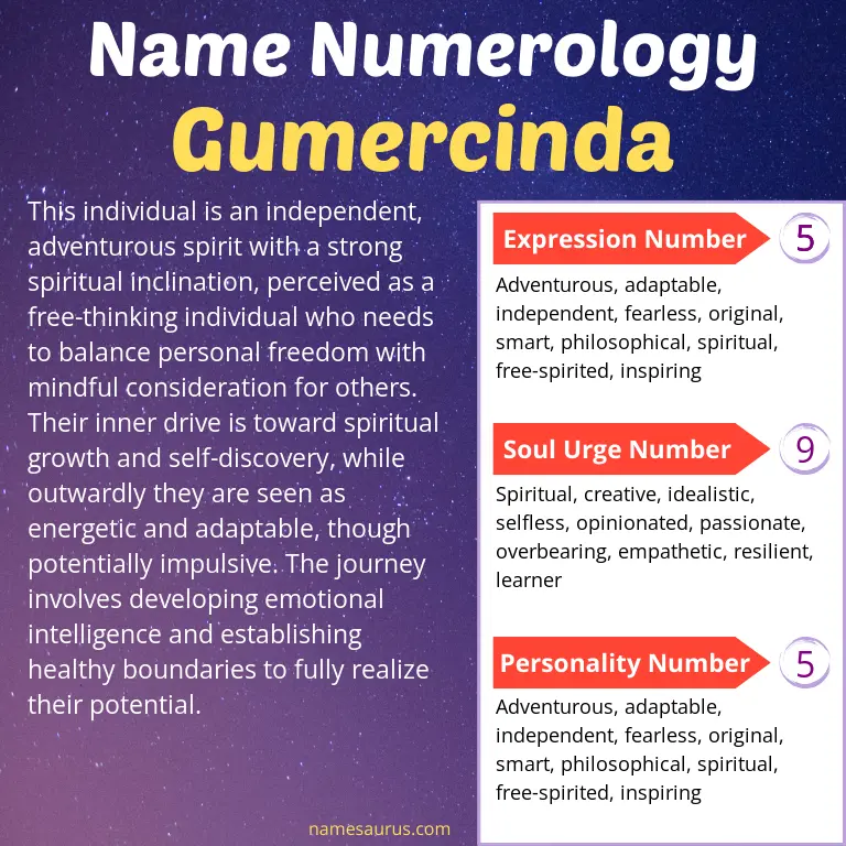 numerology of the name gumercinda.
