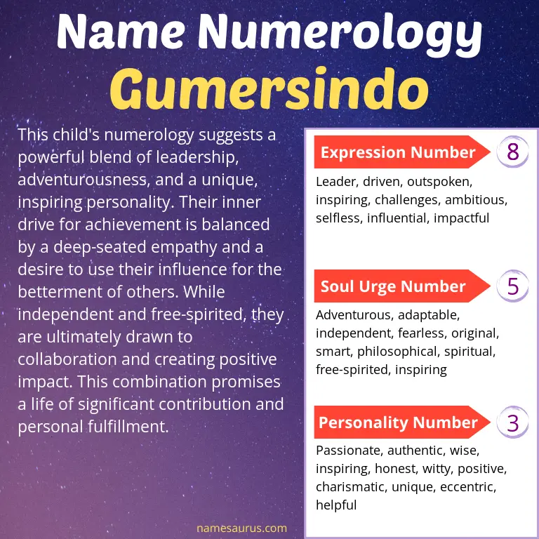 numerology of the name gumersindo.