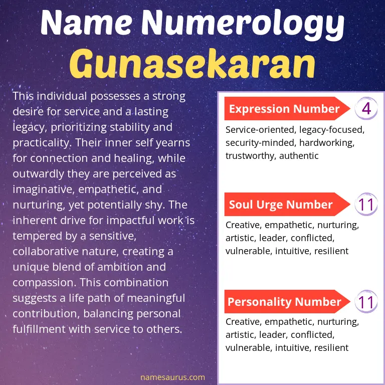 numerology of the name gunasekaran.