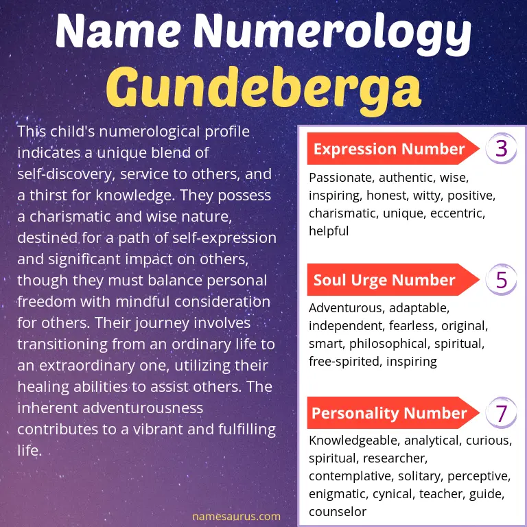 numerology of the name gundeberga.