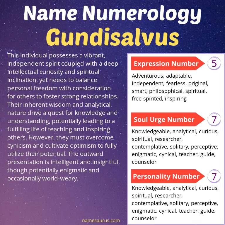 numerology of the name gundisalvus.