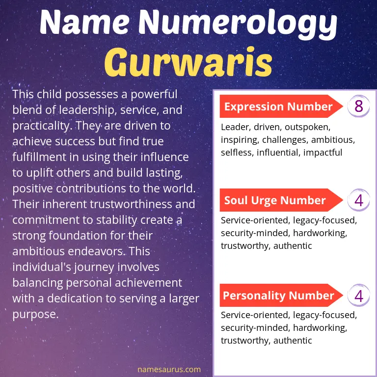 numerology of the name gurwaris.