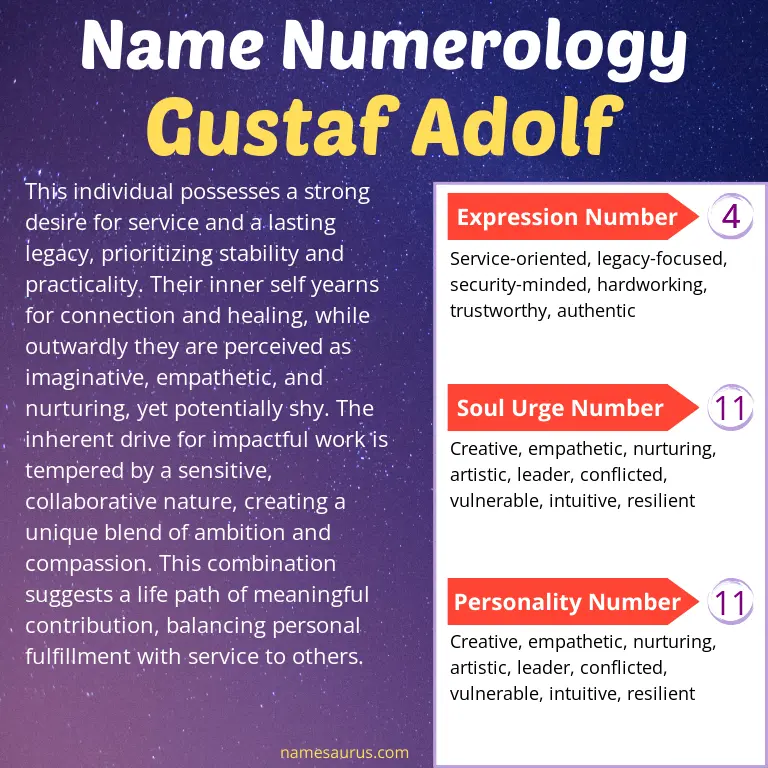 numerology of the name gustaf adolf.