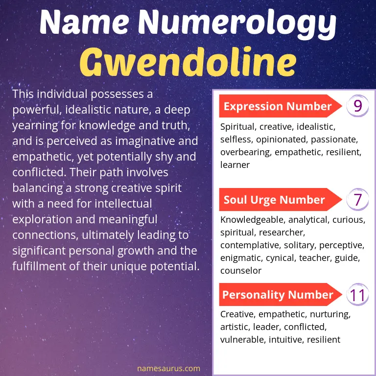 numerology of the name gwendoline.