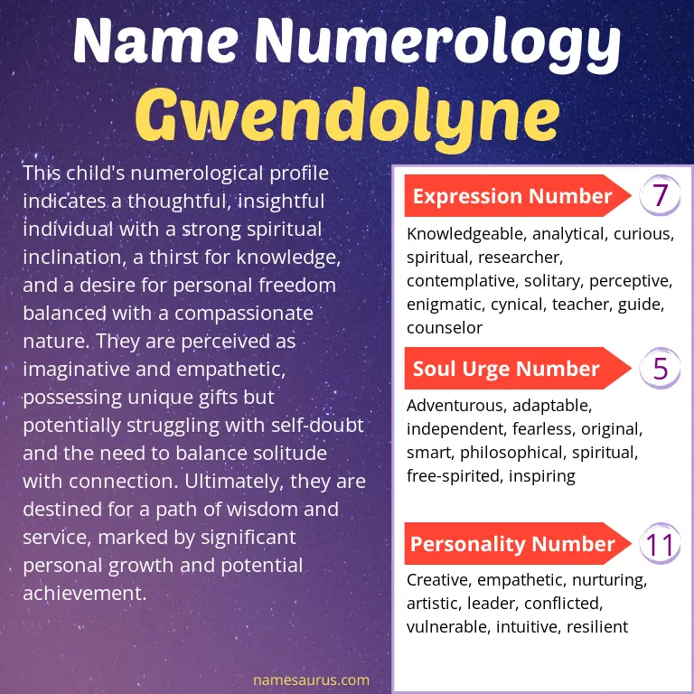numerology of the name gwendolyne.