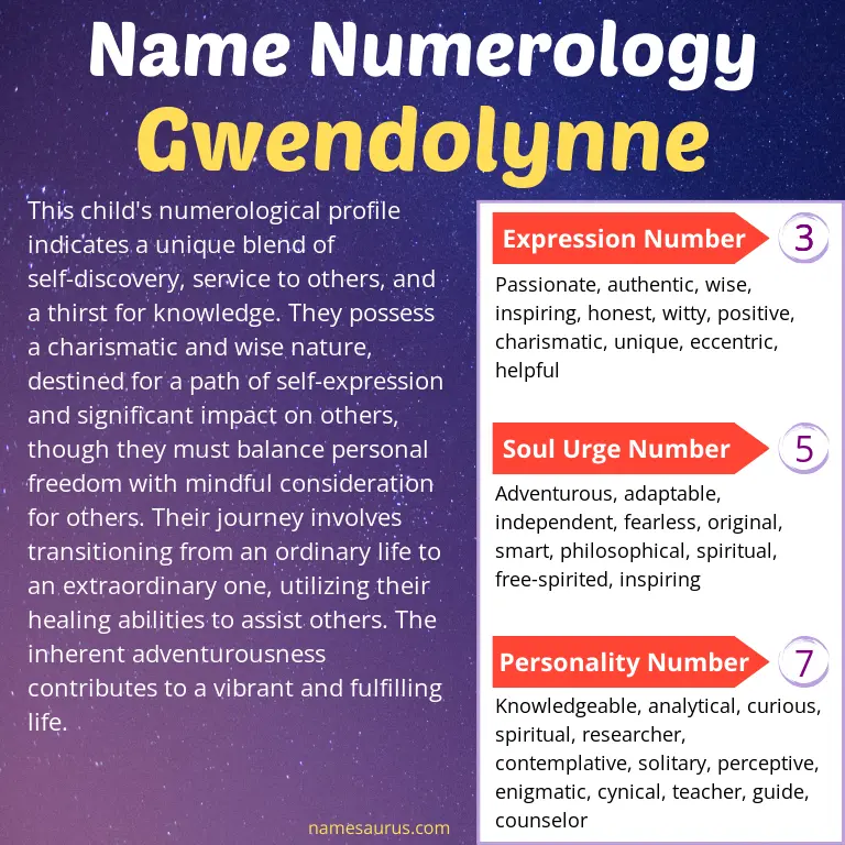 numerology of the name gwendolynne.