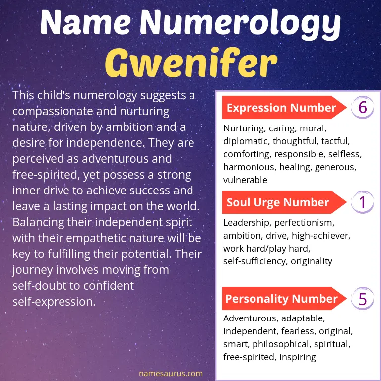 numerology of the name gwenifer.