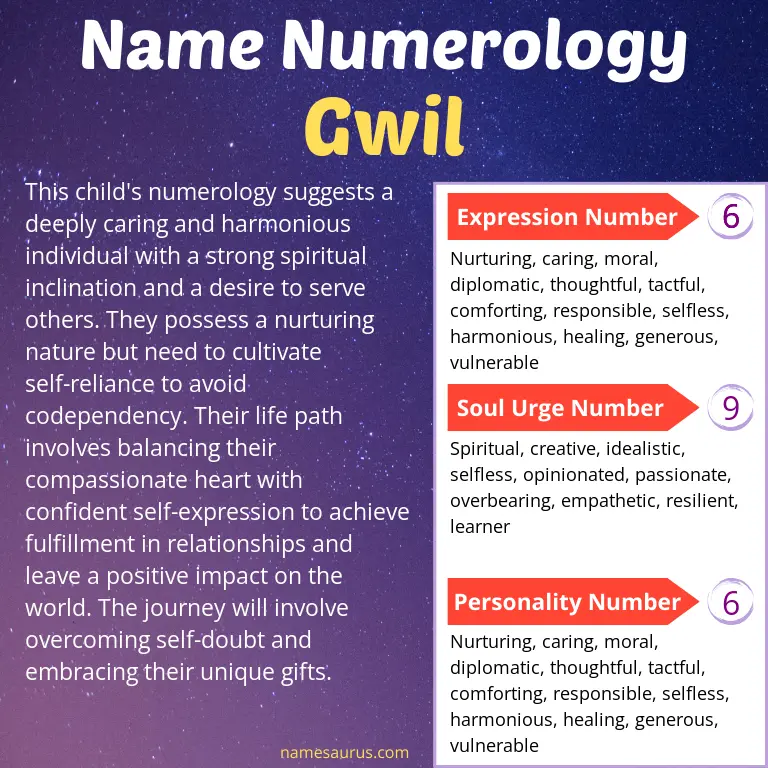 numerology of the name gwil.