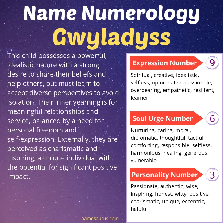 numerology of the name gwyladyss.