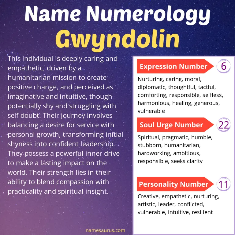 numerology of the name gwyndolin.