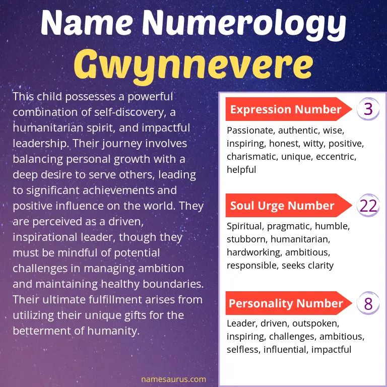numerology of the name gwynnevere.