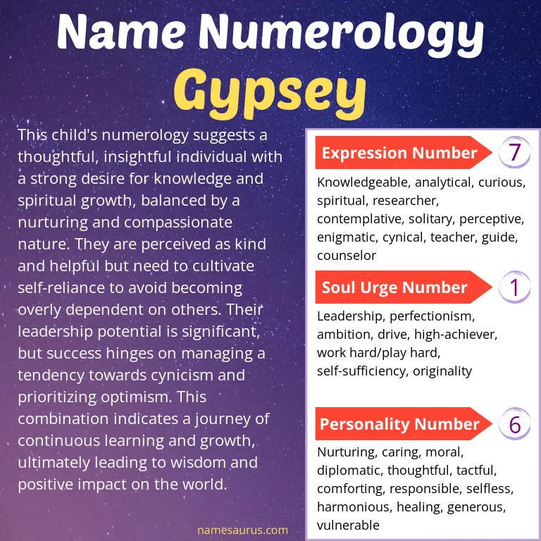 numerology of the name gypsey.