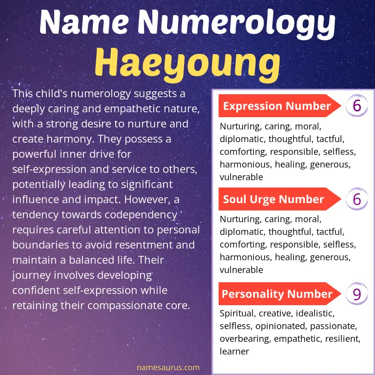 numerology of the name haeyoung.