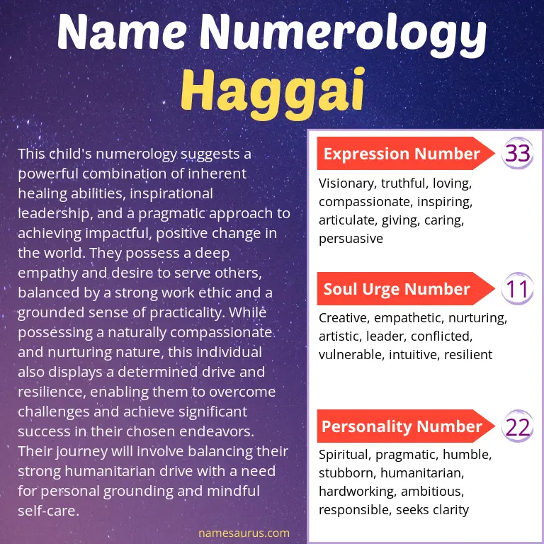 numerology of the name haggai.