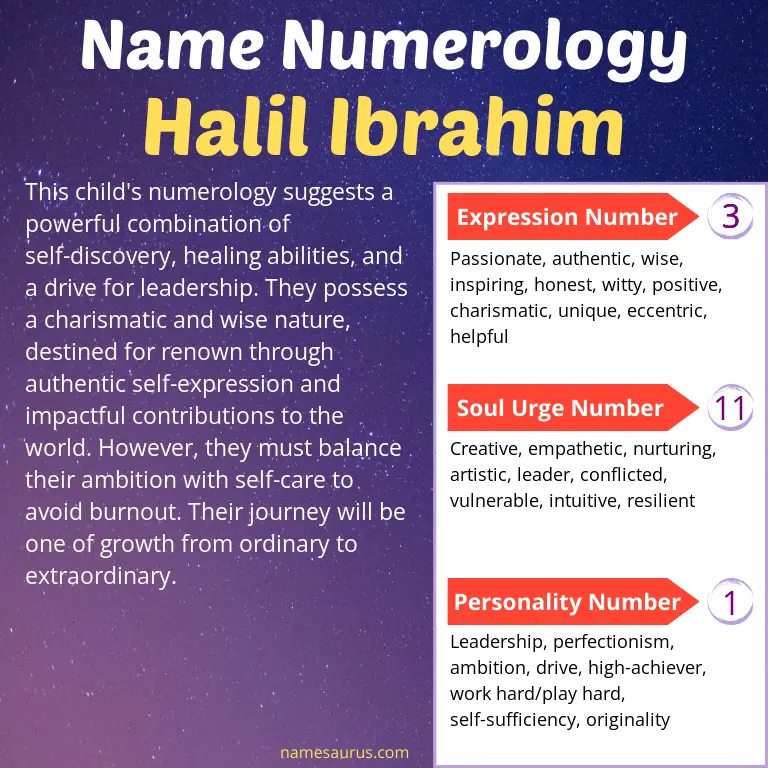 numerology of the name halil ibrahim.