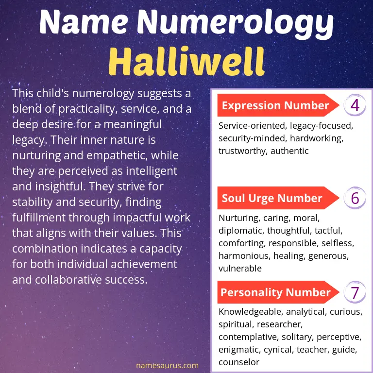 numerology of the name halliwell.