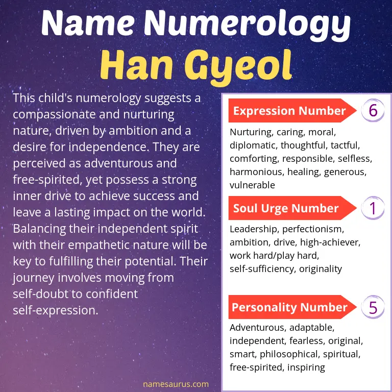 numerology of the name han gyeol.