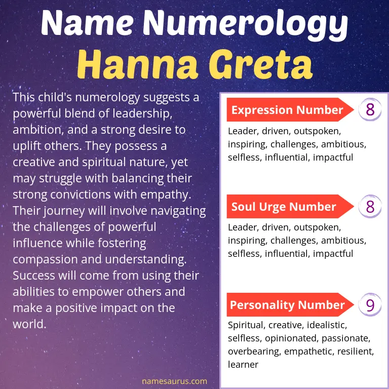 numerology of the name hanna greta.