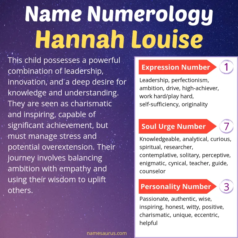 numerology of the name hannah louise.
