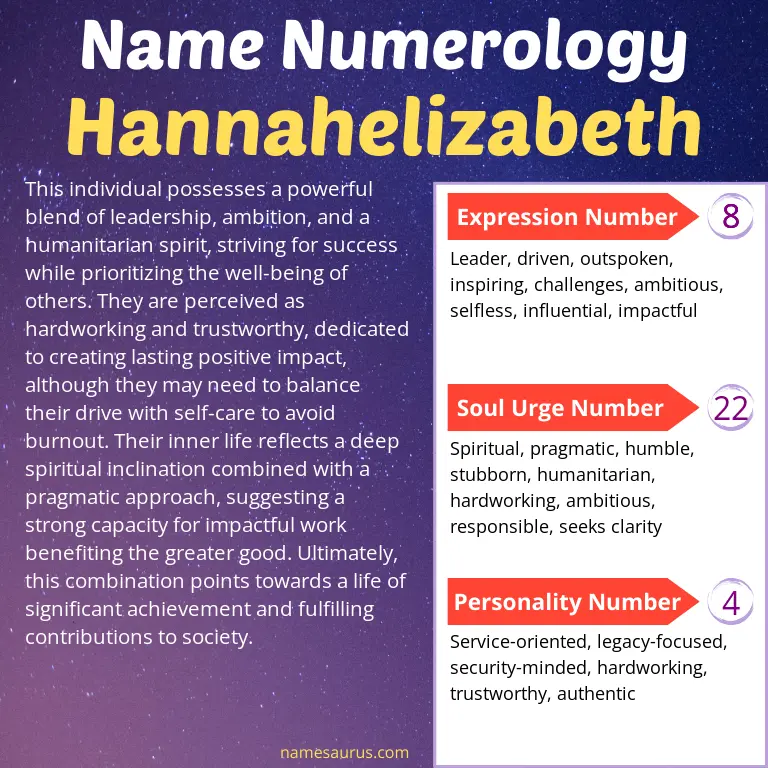 numerology of the name hannahelizabeth.
