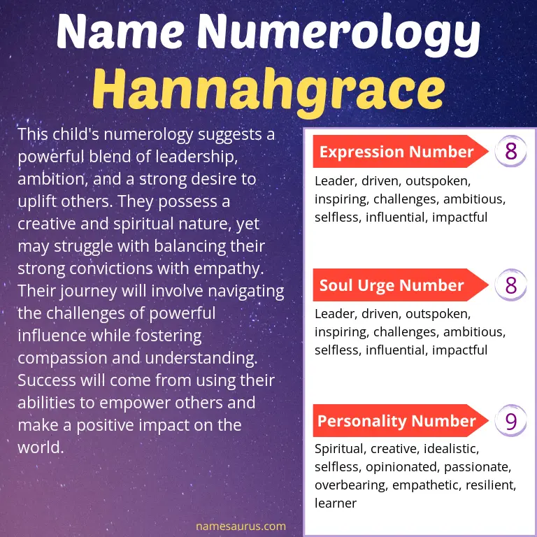 numerology of the name hannahgrace.