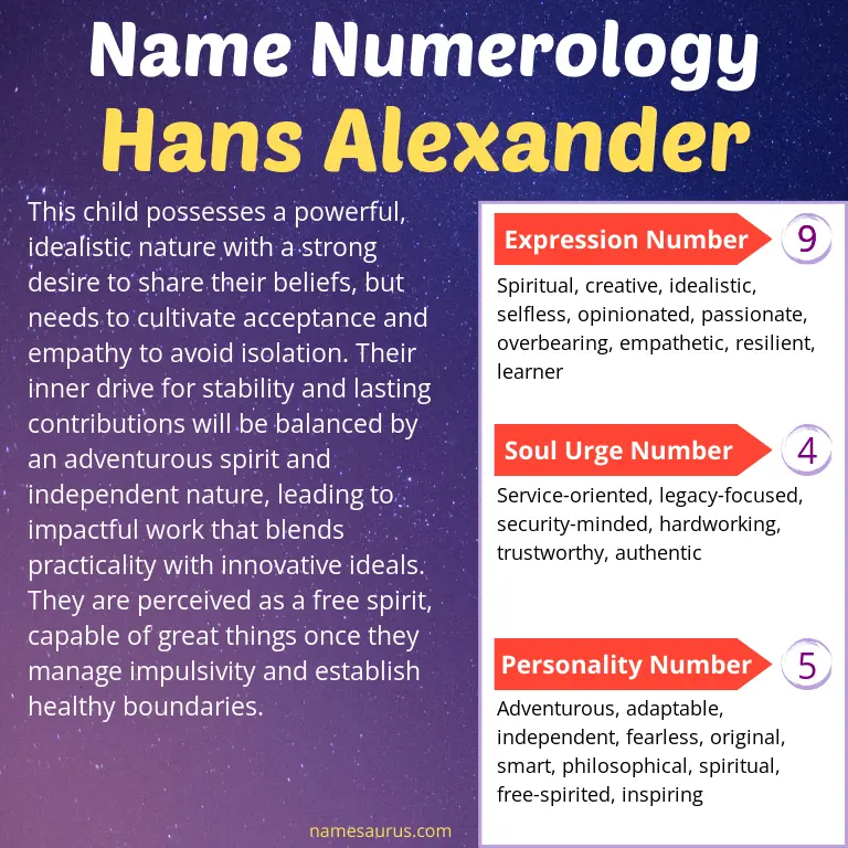 numerology of the name hans alexander.