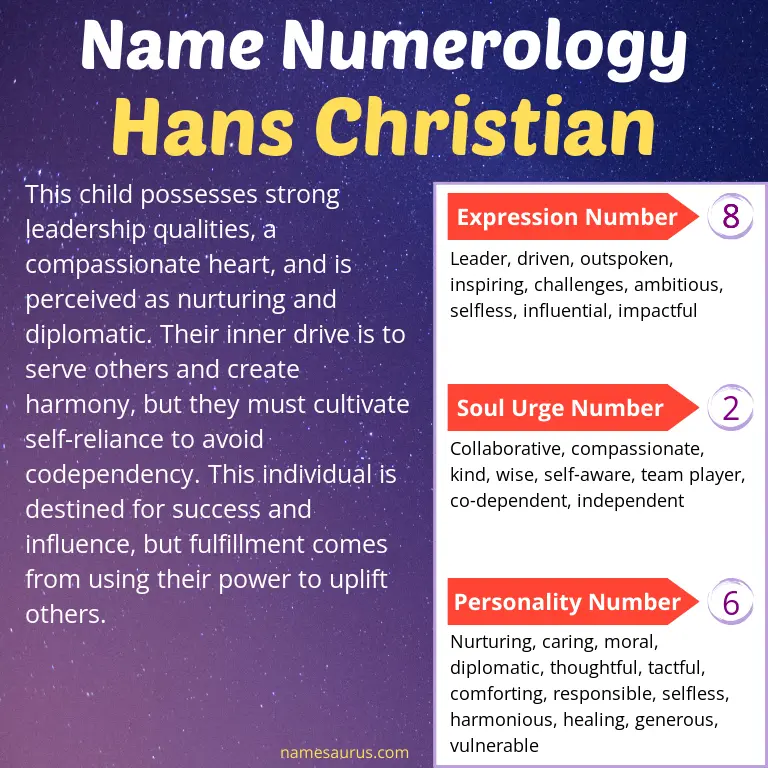 numerology of the name hans christian.