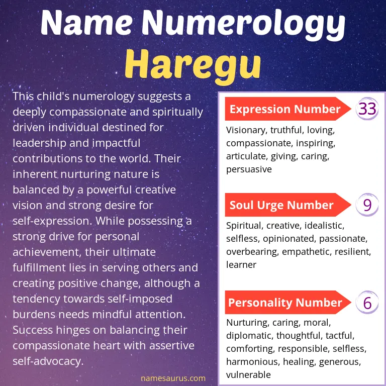 numerology of the name haregu.