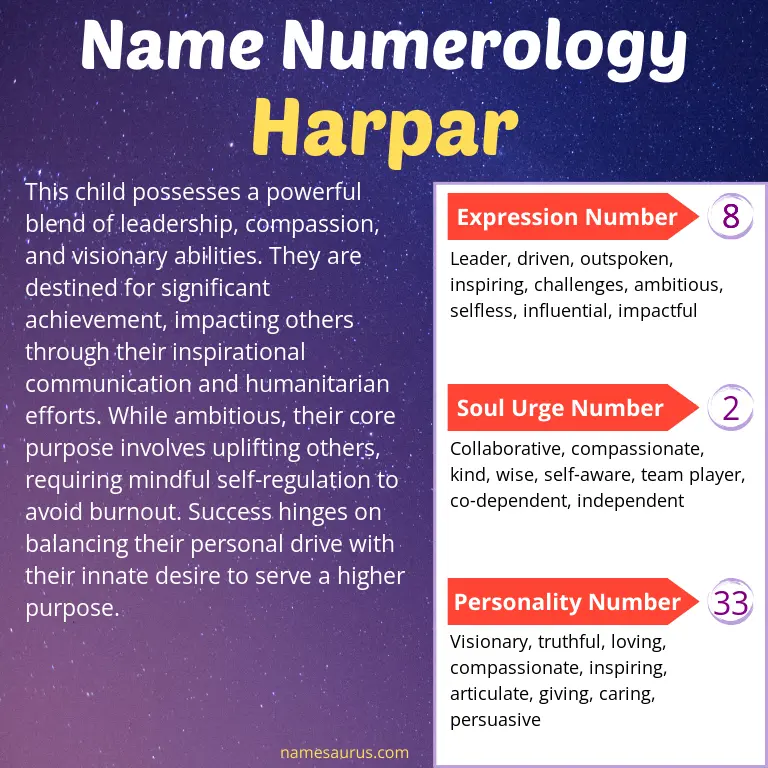 numerology of the name harpar.