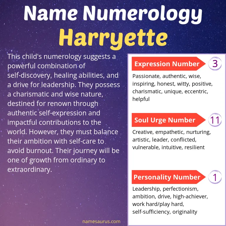 numerology of the name harryette.