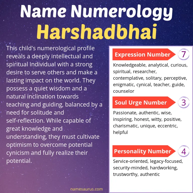 numerology of the name harshadbhai.