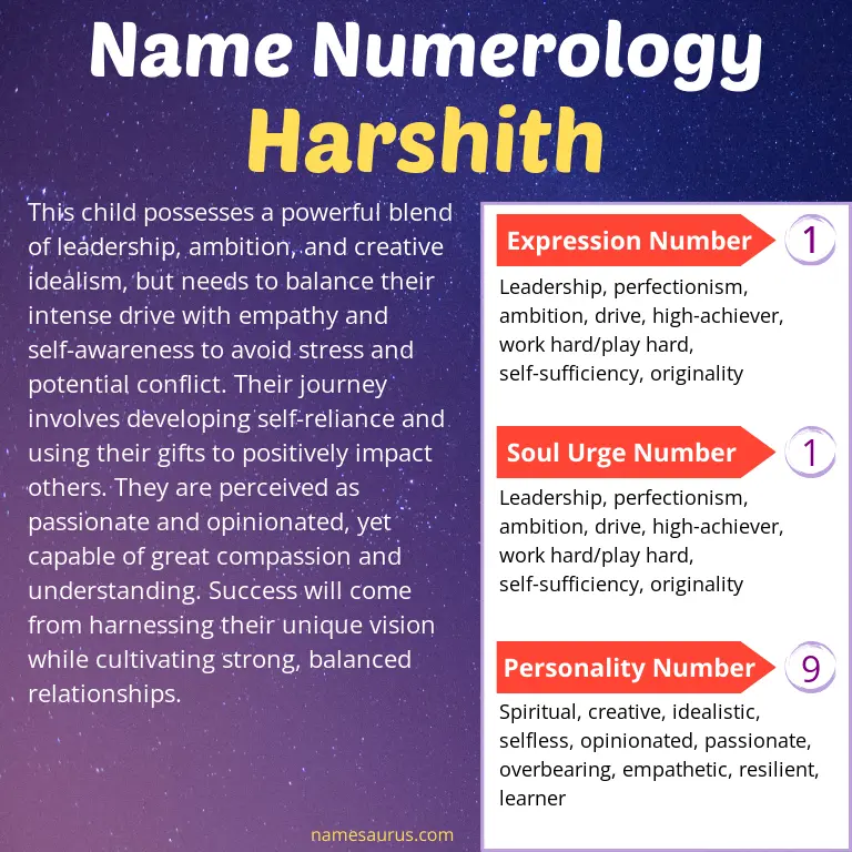 numerology of the name harshith.