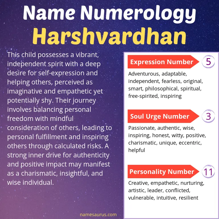 numerology of the name harshvardhan.